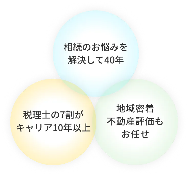 ３つのポイント